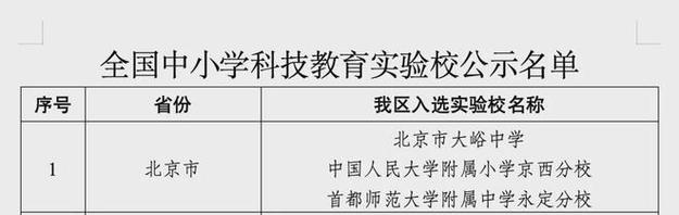 门头沟区三所学校成功获评首批全国中小学科技教育实验校,再次斩获国